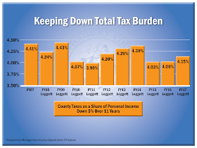  Keeping Down Total Tax Burden