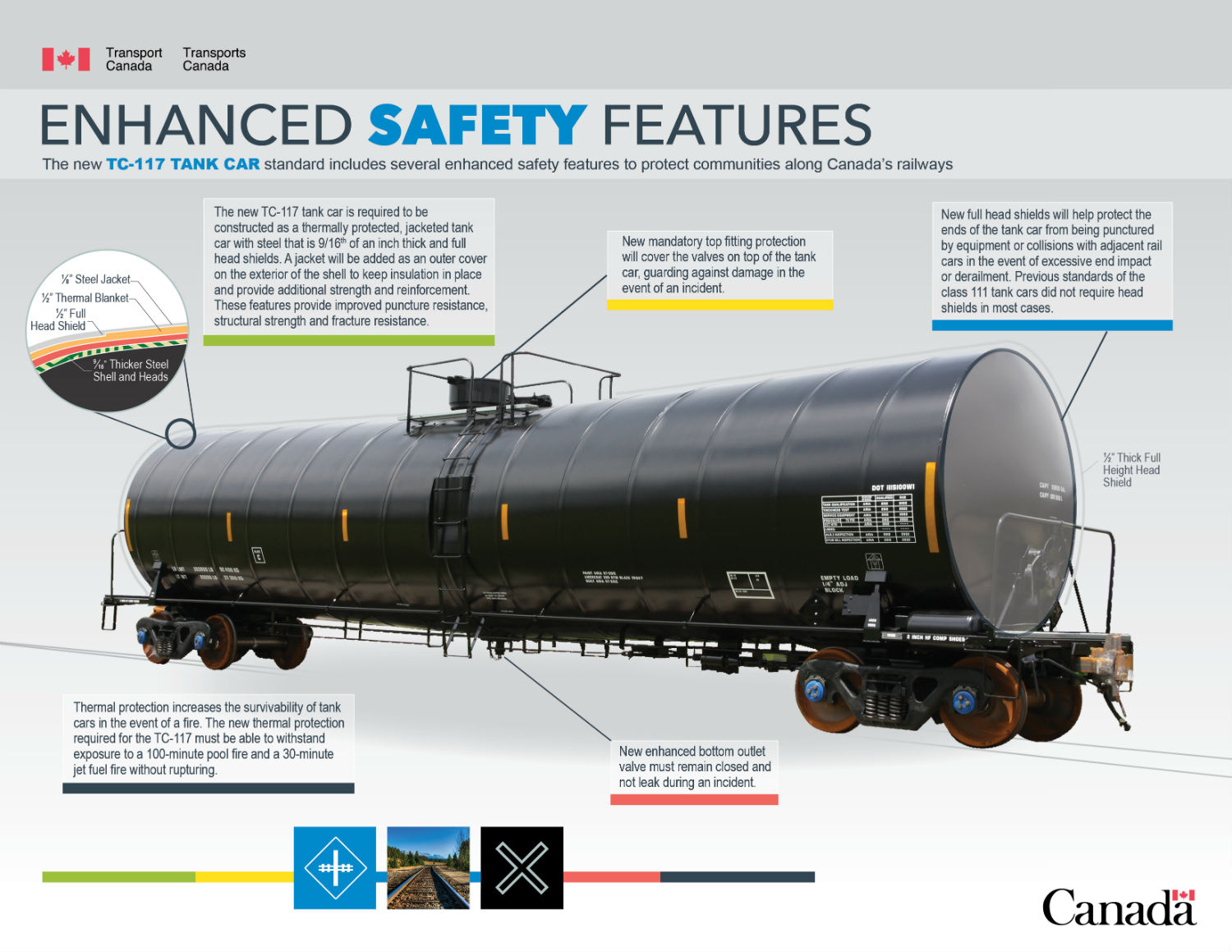 transpress nz new rail tanker car with enhanced safety features, Canada