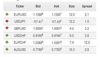Apa itu lot dalam trading forex