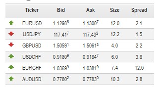 prețul forex 1 cm