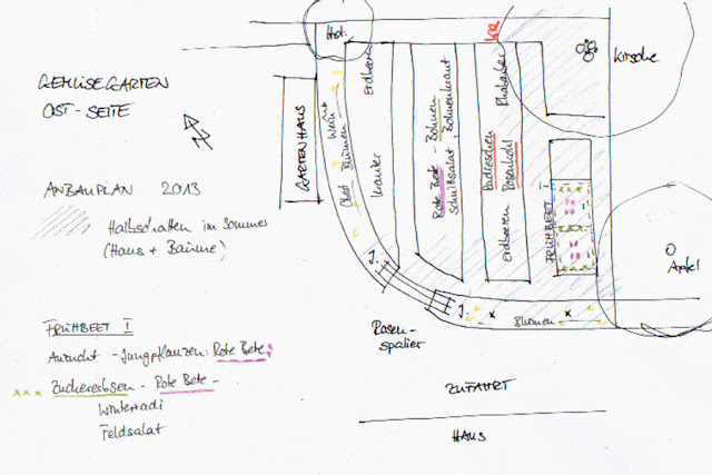 Gartenblog Geniesser-Garten : Anbauplan Gemuese 2013