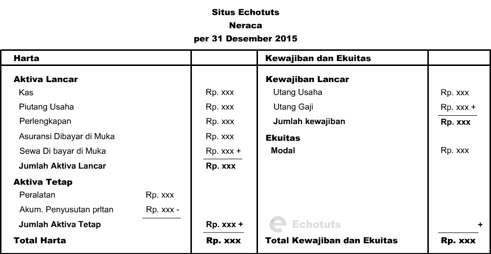 Contoh Laporan Kunjungan Contoh 0917 Contoh Laporan Kunjungan Contoh 0917