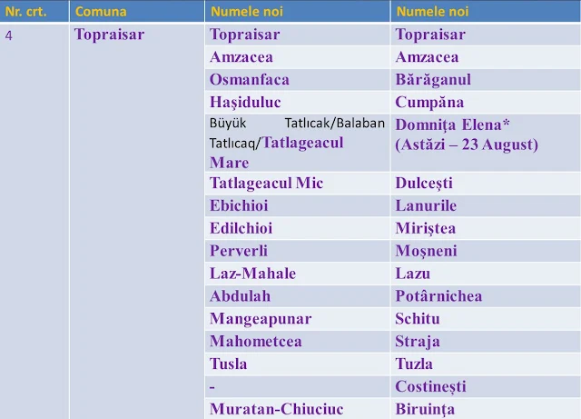 Evolutia denumirilor satelor din jurul Mangaliei