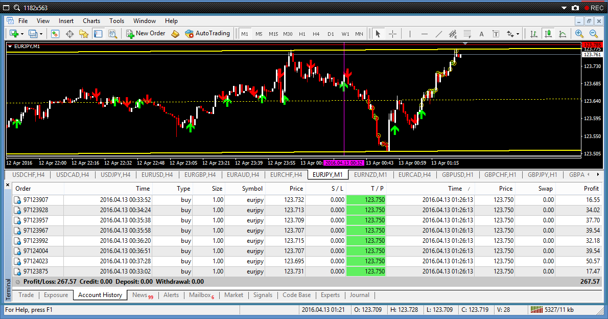 Ulasan forex etoro