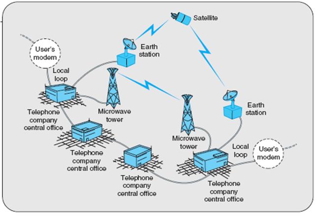 нет connectify lightweight filter в списке. Wan ip и lan ip. Tp-link tl-mr3020 схема. Dslam схема подключения. Permission modem location.