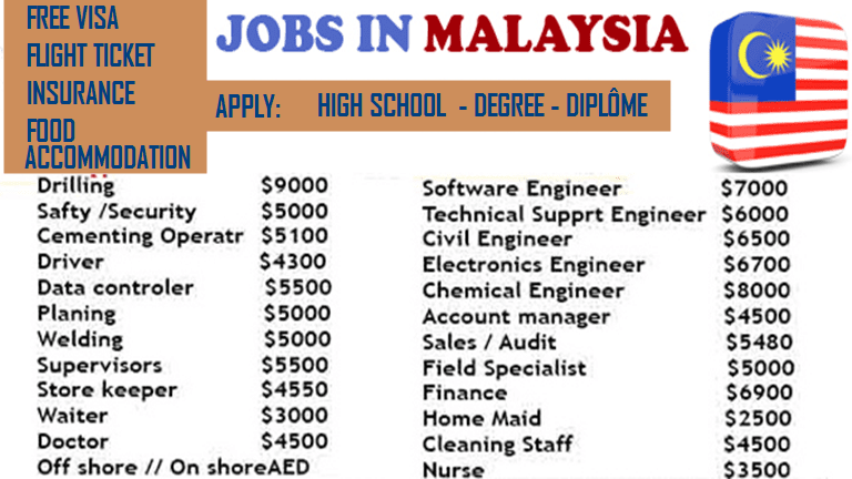 Jobs Vacancies in Malaysia - Worldswin: jobs apply-immigration