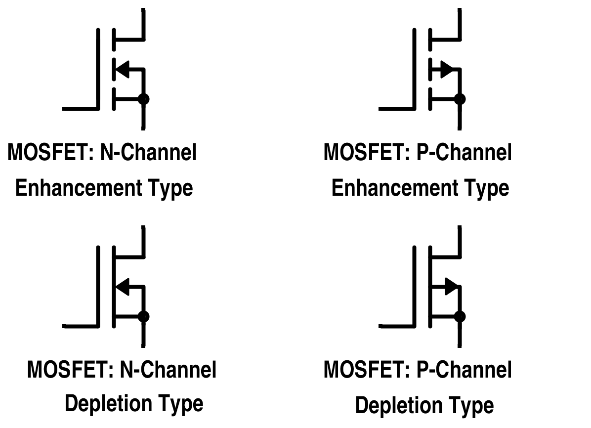 Electronics P S Mosfet Notes
