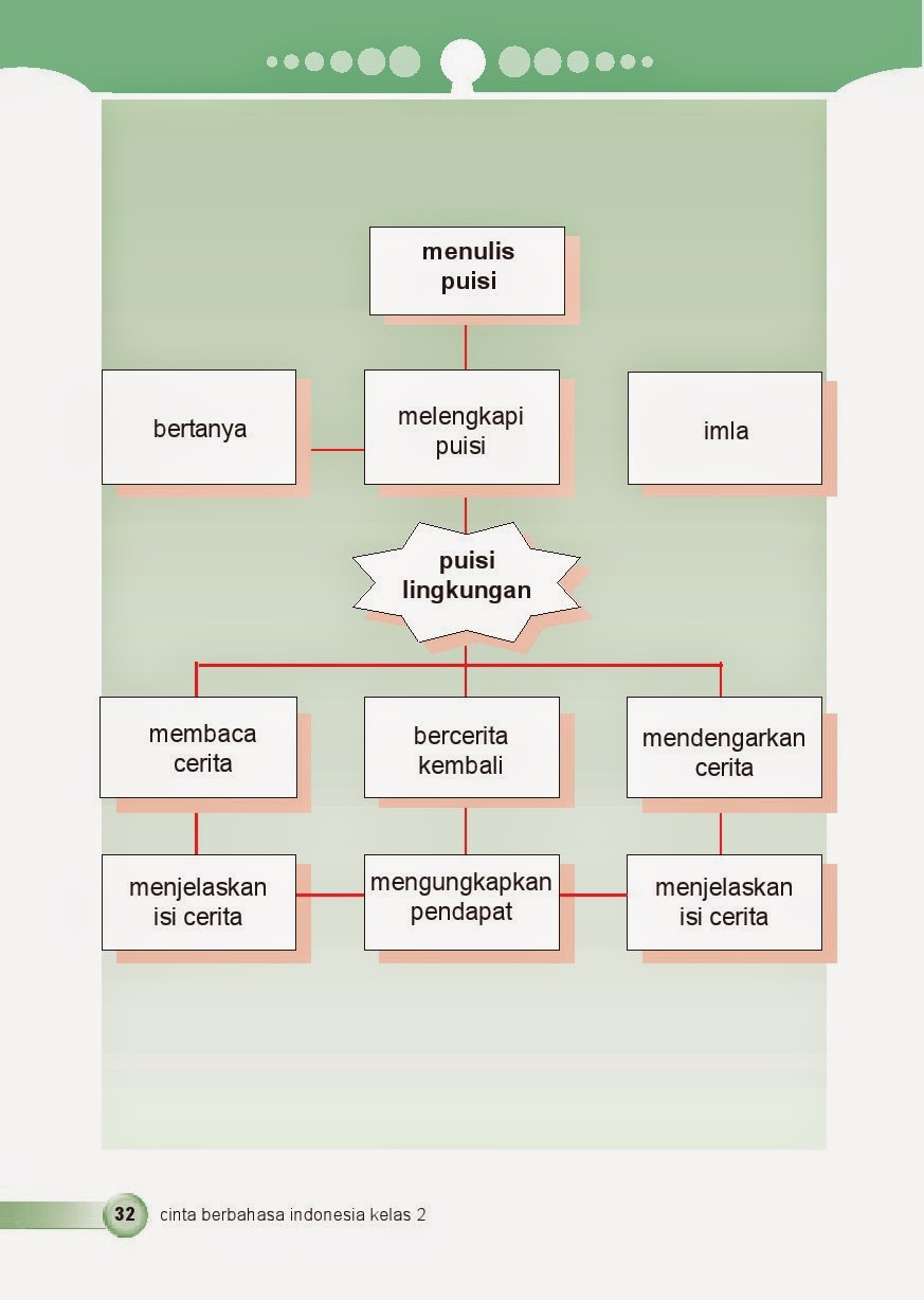 Gratis Unduh Gambar Meteor Bab 3 Cinta Lingkungan Kelas 2 Terbaru by Cikimm.com