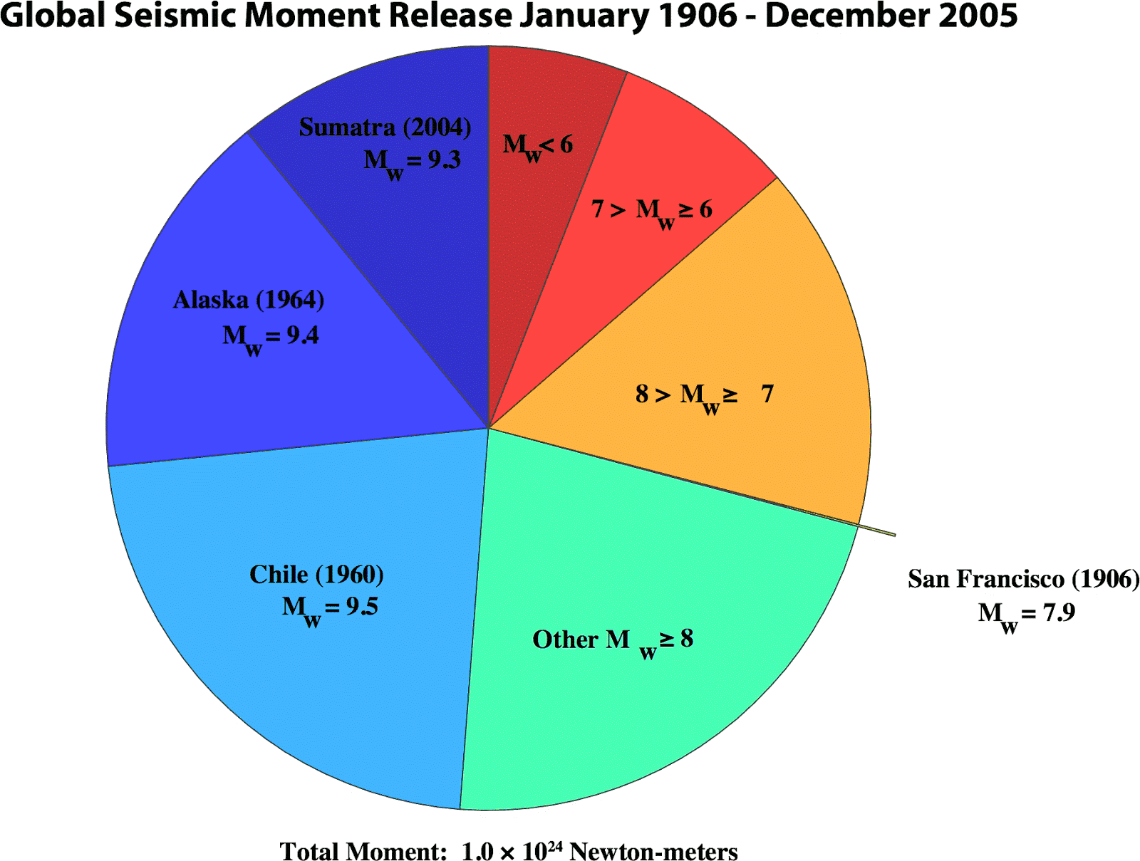 GTVRG TSUNAMI DISASTER 2004 DATABASE 22 MAI 1960 CHILE M 9.5 AND TRANSOCEANIC TSUNAMI GTVRG TSUNAMI DISASTER 2004 DATABASE 22 MAI 1960 CHILE M 9.5 AND TRANSOCEANIC TSUNAMI