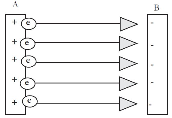 Pengertian dan Rumus Potensial Listrik serta Contoh Soal Potensial Listrik