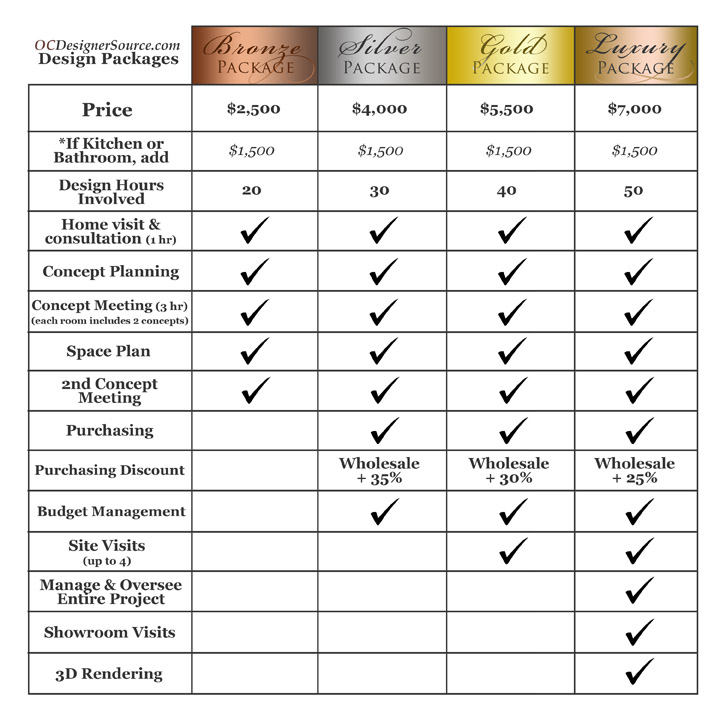 Interior Design Packages