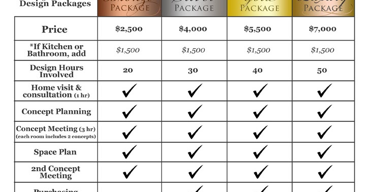 Oc Designer Source Blog New Interior Design Packages