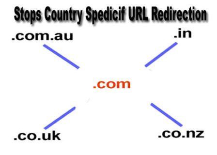 How to add country specific URL redirection. This is so simple that a non technical blogger can also perform this change.