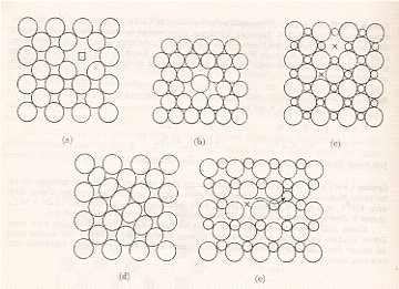 Cacat Yang Terjadi Pada Kristal