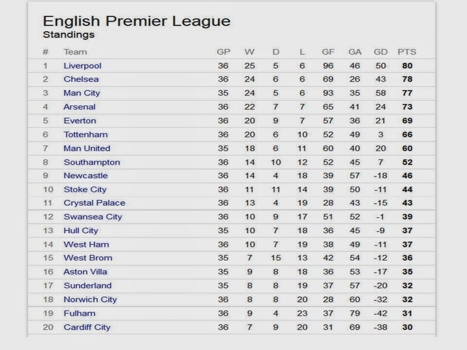 Spieltag Premier League 19 Kicker