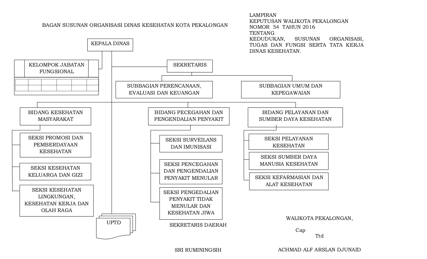 makalah struktur organisasi wood scribd indo