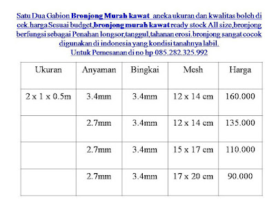 bronjong murah bandung