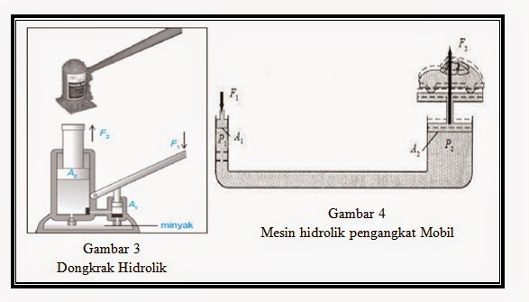 40 Koleski Terbaik Gambar Sketsa Dongkrak Hidrolis Dengan Ukuran Tea And Lead