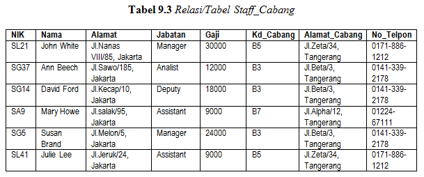 Contoh Database Yang Berelasi Shoe Susu
