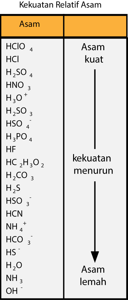 Cara Menghitung Ph Larutan Asam Dan Basa Myrightspot Com