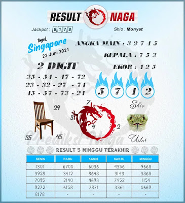 PREDIKSI singapura