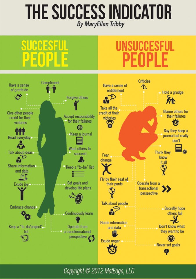 Random Musings: Success Indicator - Find Out Where You Stand