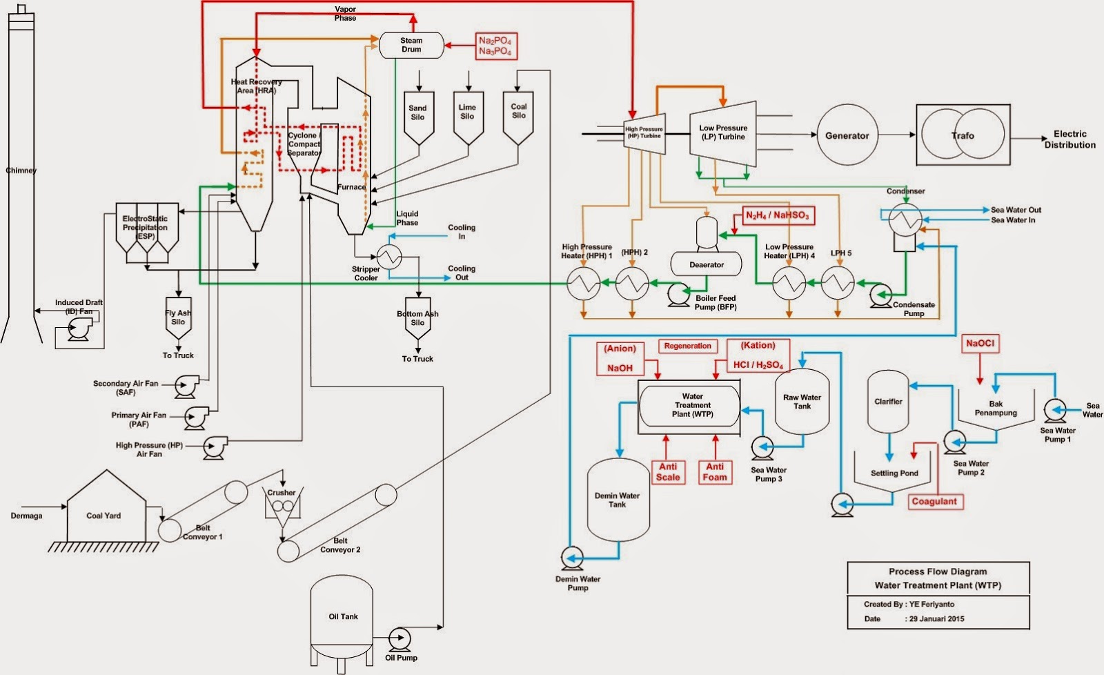 March 2015 Sains, Teknologi dan Ekonomi Bisnis