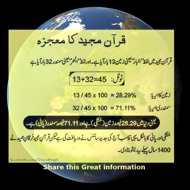 Water and Land in Quran / Islam Dera Bugti