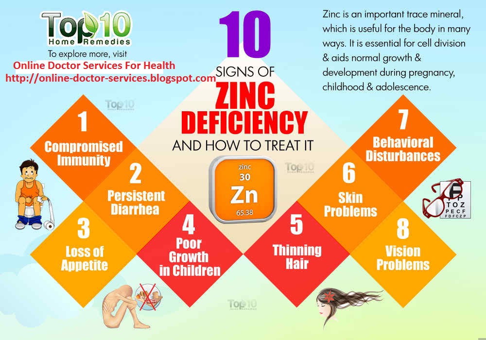 Online Doctor Service For Health Treatment of conditions associated