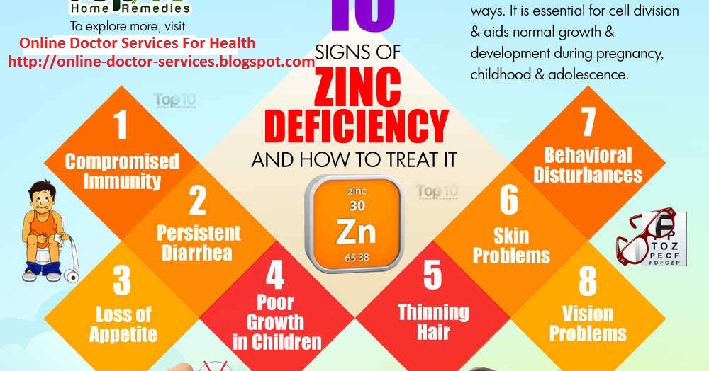 Online Doctor Service For Health Treatment of conditions associated