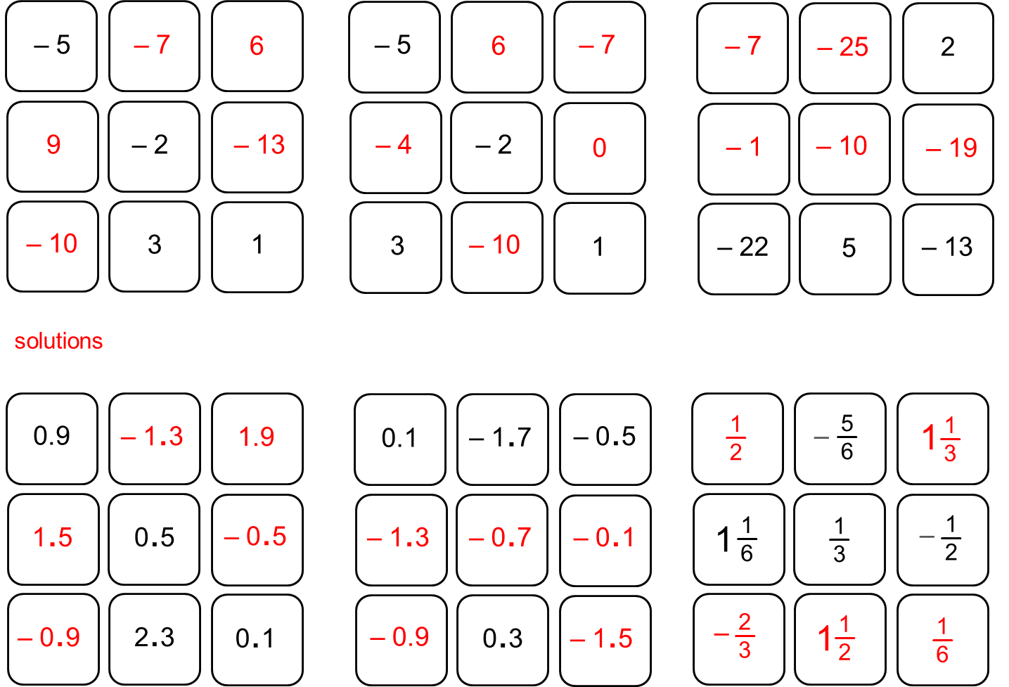 add-subtract-with-negative-numbers-math-video-for-kids-grades-6-8