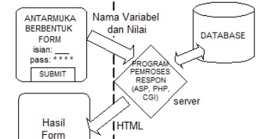Pengenalan Database Chapter 1 & 2 Pemrograman SQL ~ a@m