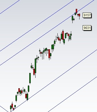 NIFTY FUTURES GANN VIBRATION