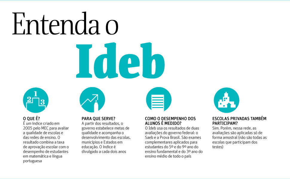 Do homework online picture