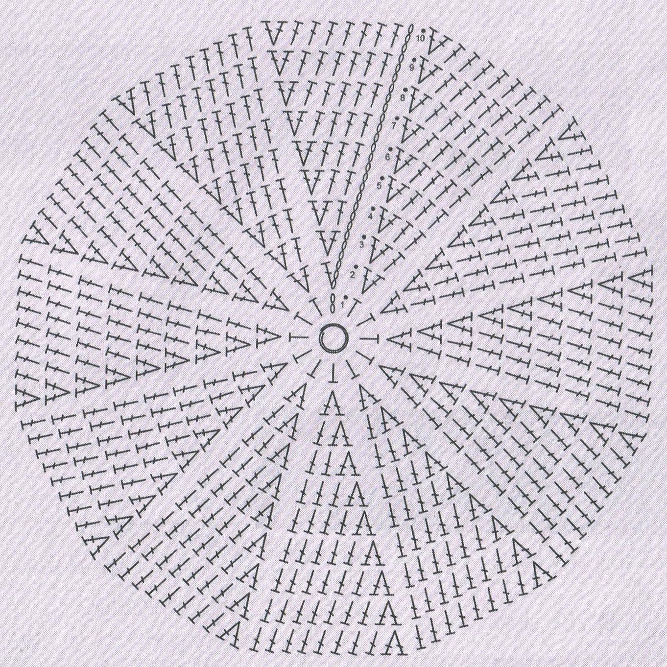 круг крючком. вязание круга крючком столбиками без накида. вязание круга без шва. воздушная петля. идеальный круг из трикотажной пряжи.