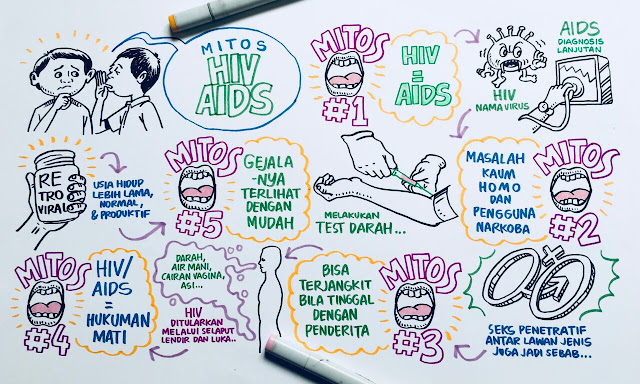 AIDS Adalah Penyakit Ganas yang Belum Ada Obatnya, Berikut Gejala dan Penyebabnya