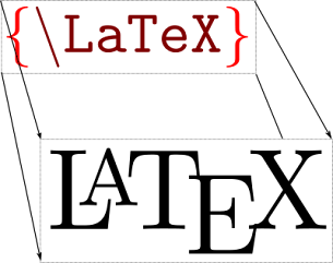 Only LaTeX