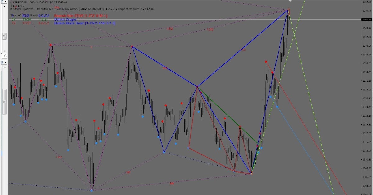 Forex hisse analiz