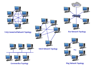 Computer Networking (Cisco + Microsoft): computer Networking- CCNA part ...