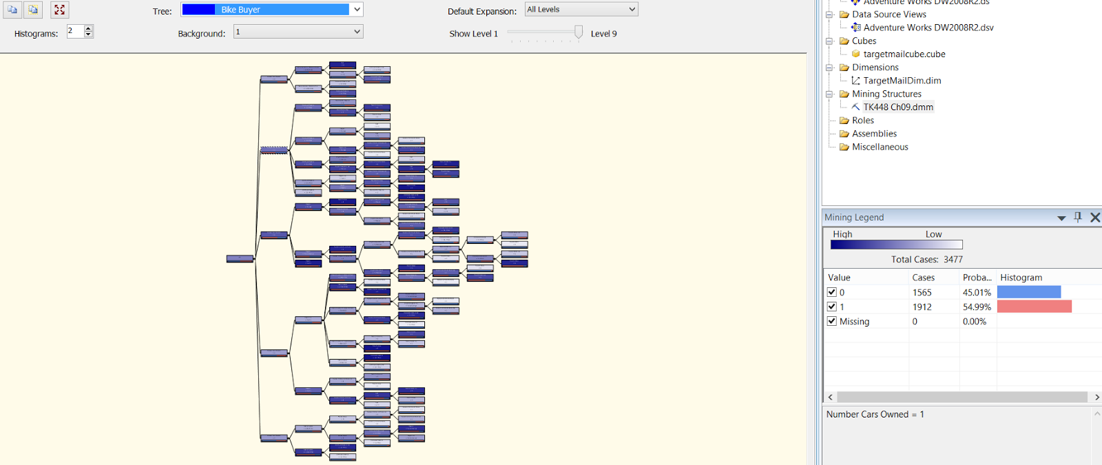 On the Journey to be a SQL Server Professional: How to Interpret the ...