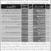 Pak Army Civilian Jobs at 554 Light Workshop Section EME, School of Infantry and Tactics Quetta Cantt