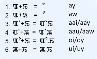 Roman-Manipuri Writing - 'lets learn together!'
