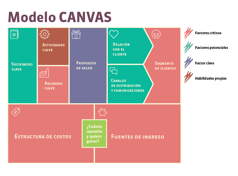 Ideáticos: El modelo CANVAS aplicado al diseñador gráfico