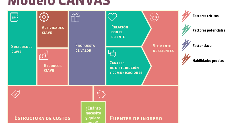 Ideáticos: El modelo CANVAS aplicado al diseñador gráfico