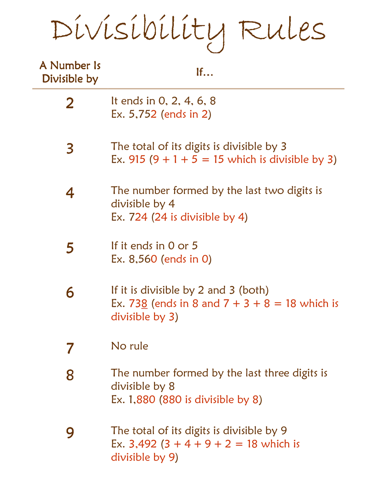 rules-of-divisibility-printable