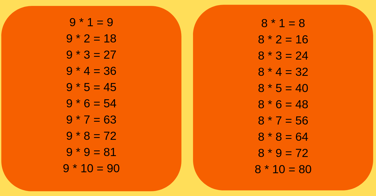 C Program to Generate Multiplication Table | Print Table of a Number