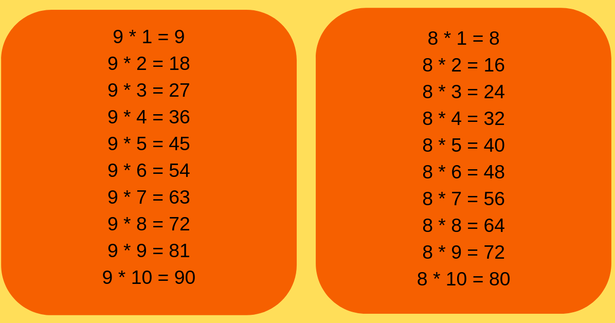 C Program to Generate Multiplication Table | Print Table of a Number