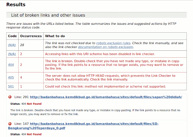 Hasil pemeriksaan tautan oleh W3C Validator Hasil pemeriksaan tautan oleh W3C Validator