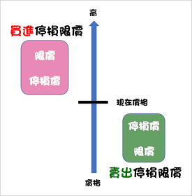 海外期貨委託別介紹 ( 何謂停損單 ? )