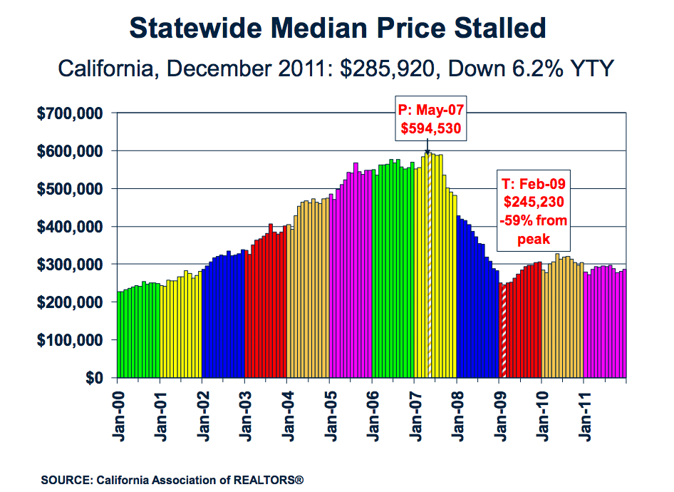  Montecito Santa Barbara Emily McBride Economic Outlook 2012